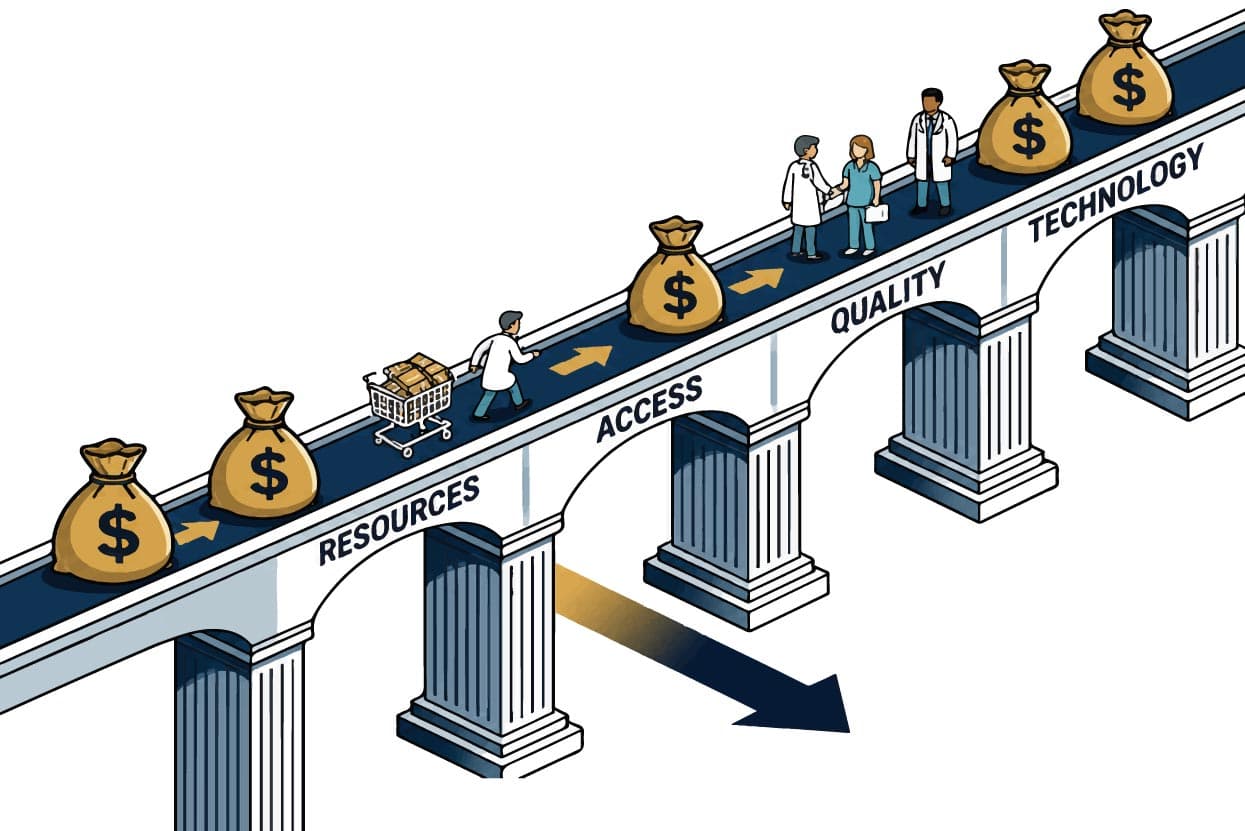 The efficiency gap in healthcare
