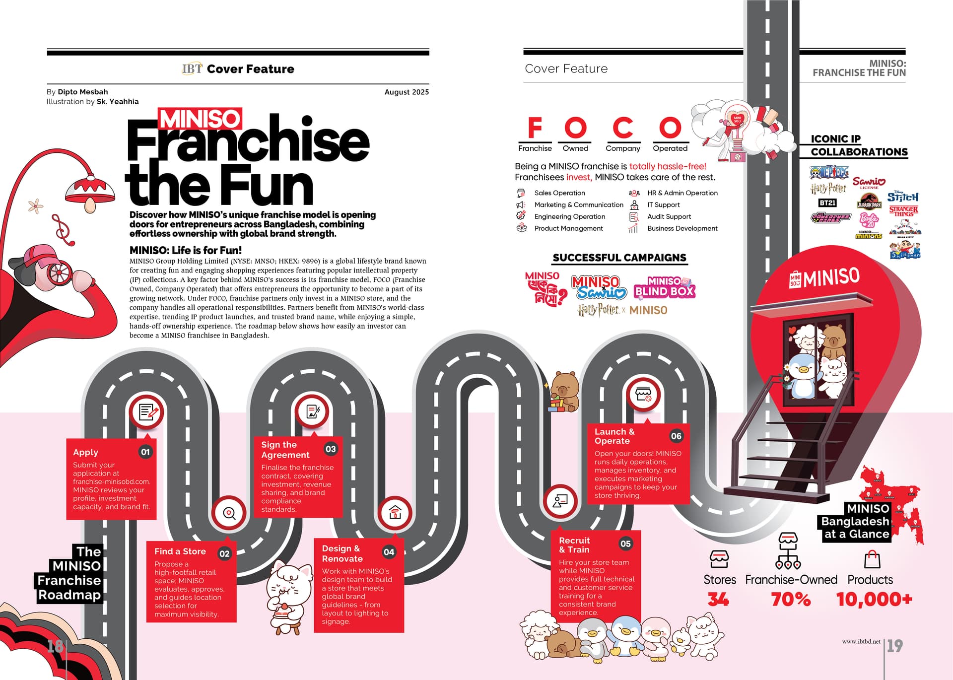 Labour Force Graphic